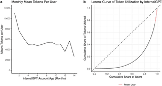 Source-provided article image: Utilization of a HIPAA-compliant large language model chatbot in an academic pediatric medical center.