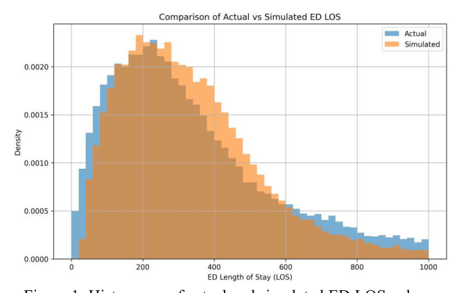 Source-provided article image: Do Machine Learning–Guided Proactive Full Capacity Protocols Mitigate Emergency Department Overcrowding? A Simulation-Based Evaluation