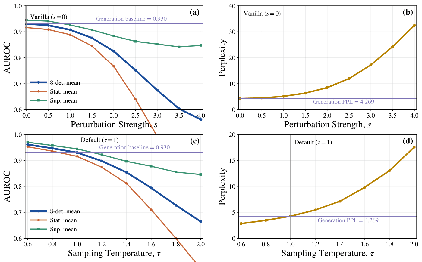 Source-provided article image: EASE: Entropy-Adaptive Distribution Shaping for Evading AI-generated Text Detectors