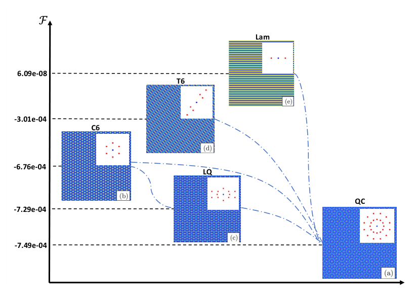 Source-provided article image: Derivative-Informed Graph Convolutional Autoencoder with Phase Classification for the Lifshitz-Petrich Model