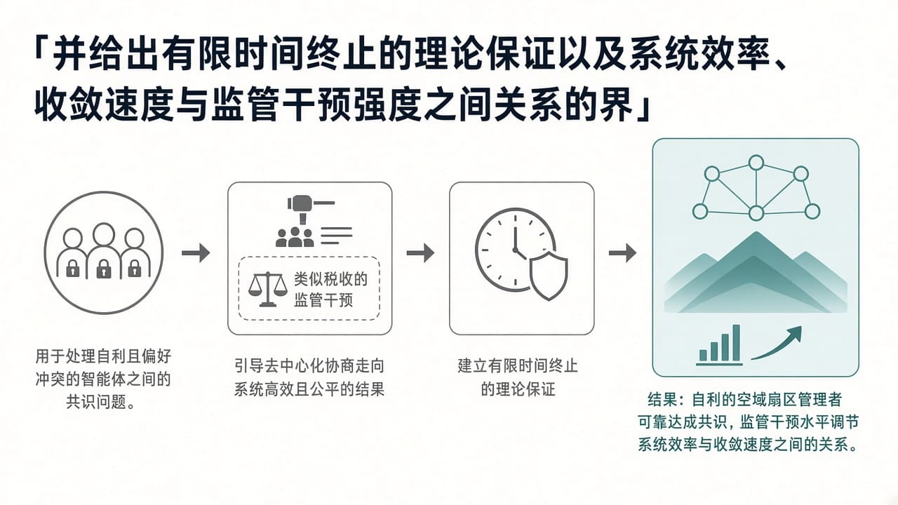 AI-generated editorial illustration: Iterative negotiation and oversight: A case study in decentralized air traffic management