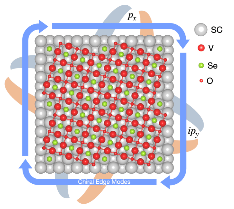 Source-provided article image: Topological superconductivity in an altermagnet-superconductor heterostructure