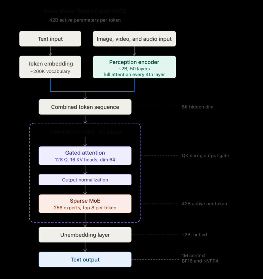 Source-provided article image: Scale Agentic Coding Workflows with Meta’s Muse Spark Open on NVIDIA GB300 NVL72
