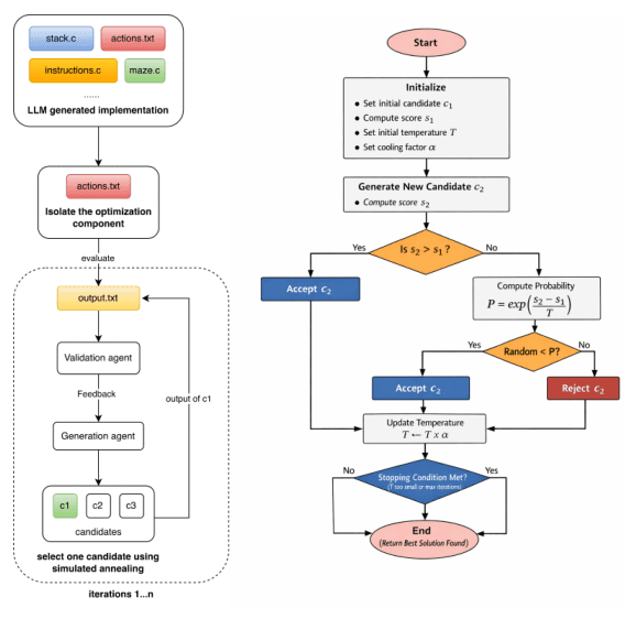 Source-provided article image: Dynamic Adaptation of the LLM Context for Generating Routines with Coupled Semantics
