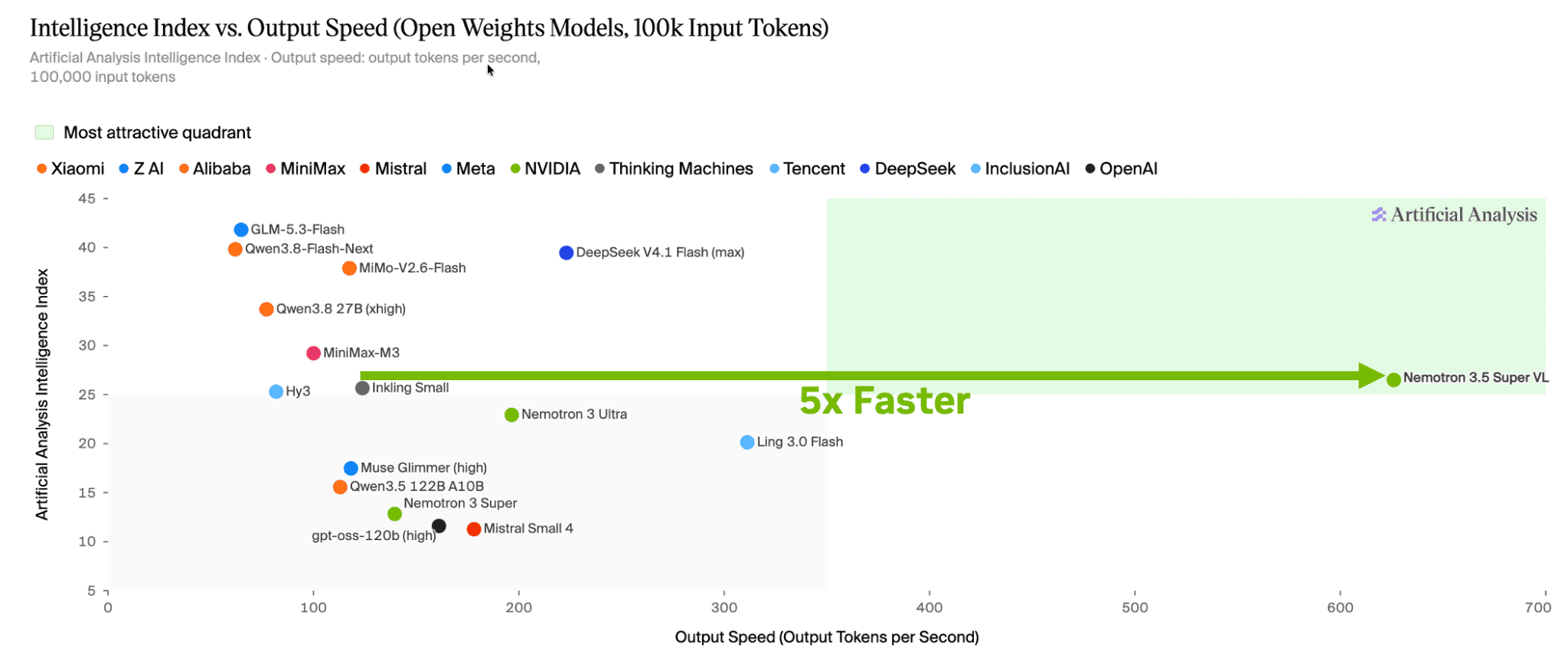 Source-provided article image: Announcing Day 0 Support for NVIDIA Nemotron 3.5 Super VL on vLLM
