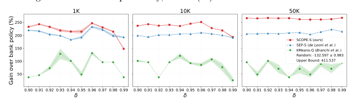 Source-provided article image: SCOPE: Sequential Causal Optimization of Process Interventions