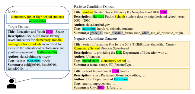 Source-provided article image: DSEBench: A Test Collection for Explainable Dataset Search with Examples