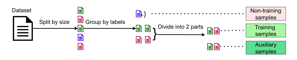 Source-provided article image: Quantifying the Privacy Implications of High-Fidelity Synthetic Network Traffic