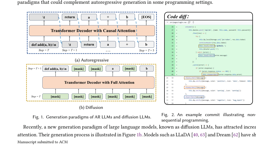 Source-provided article image: Exploring the Potential of Diffusion Large Language Models in Code Generation