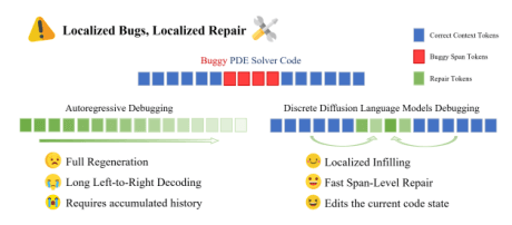 Source-provided article image: DiffPDE: Masked Diffusion Language Models as PDE Solver