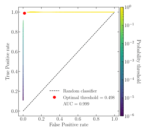 Source-provided article image: CNN+FoF: application of deep learning to the identification of dark matter haloes
