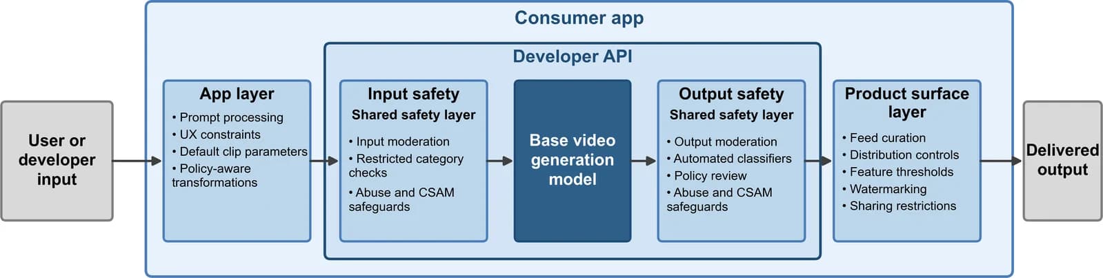 Source-provided article image: Depictions of Depression in Generative AI Video Models: Mixed Methods Study of OpenAI's Sora 2.