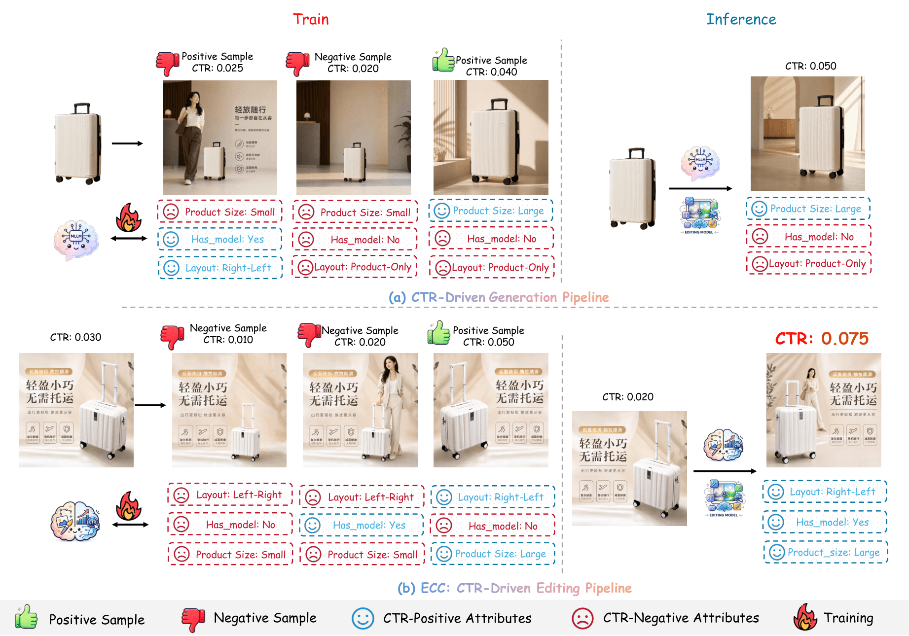 Source-provided article image: Evolving Creatives with Clicks: CTR-Driven Advertising image Editing via Attribute Disentanglement and Preference Alignment
