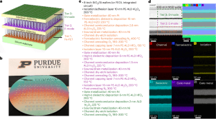 Source-provided article image: Monolithic 3D integration of atomic-layer-deposited oxide semiconductors on 200-mm silicon wafers.
