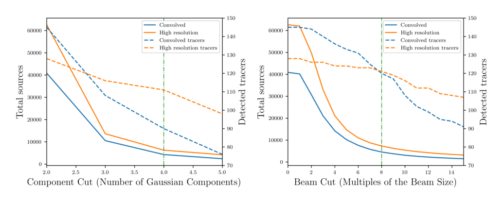 Source-provided article image: A targeted machine learning approach for detecting diffuse radio emission with Astronomaly: Protege