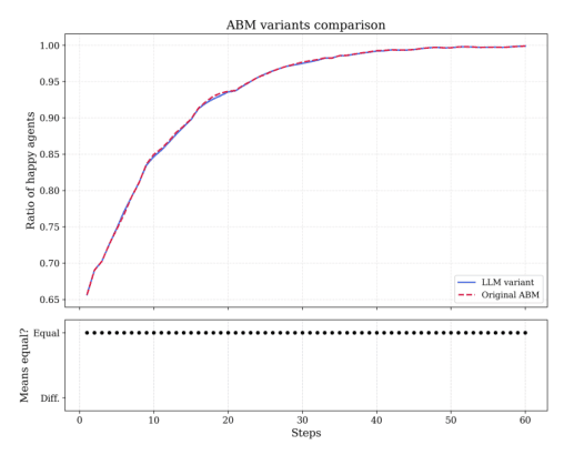Source-provided article image: Towards Agentic Agent-Based Models: Feasibility, Performance, and Statistical Model Checking