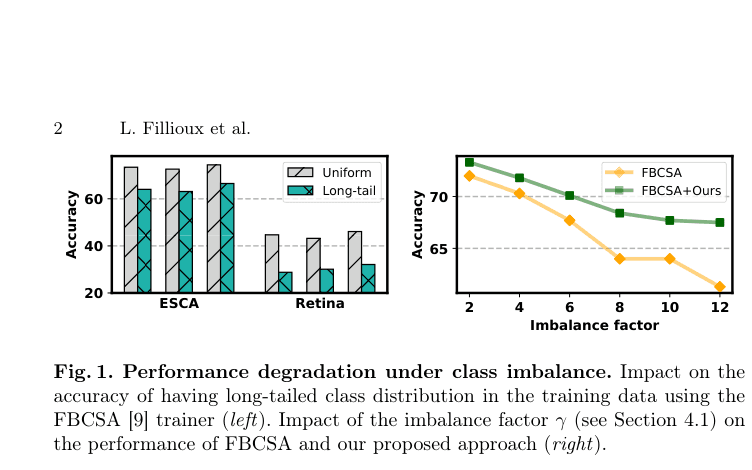 Source-provided article image: Information Maximization for Long-Tailed Semi-Supervised Domain Generalization