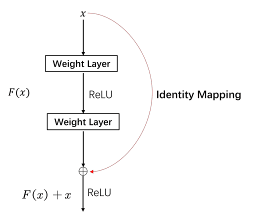 Source-provided article image: A Residual Neural Network Framework for Rotating Sound Source Localization