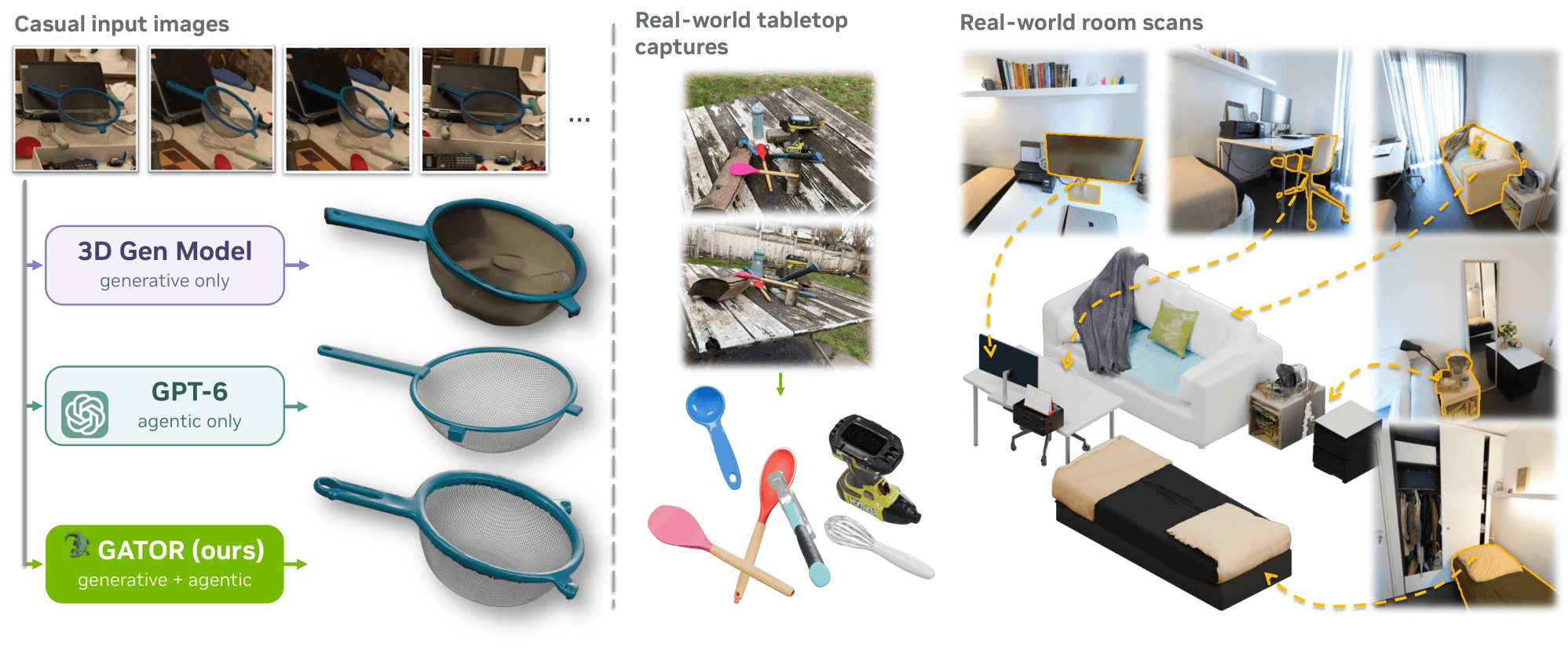 Source-provided article image: GATOR: Generative and Agentic 3D Object Reconstruction From Casual Images