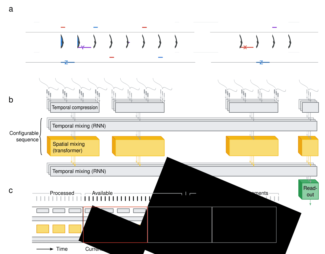 Source-provided article image: Sparse Mamba Decoder for Quantum Error Correction: Efficient Defect-Centric Processing of Surface Code Syndromes