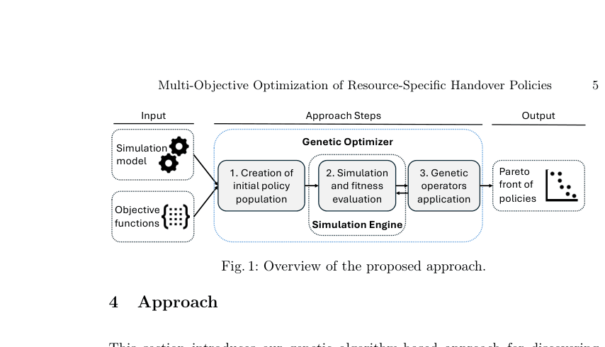 Source-provided article image: From Global Policies to Local Strategies: Multi-objective Optimization of Resource-Specific Handover Policies