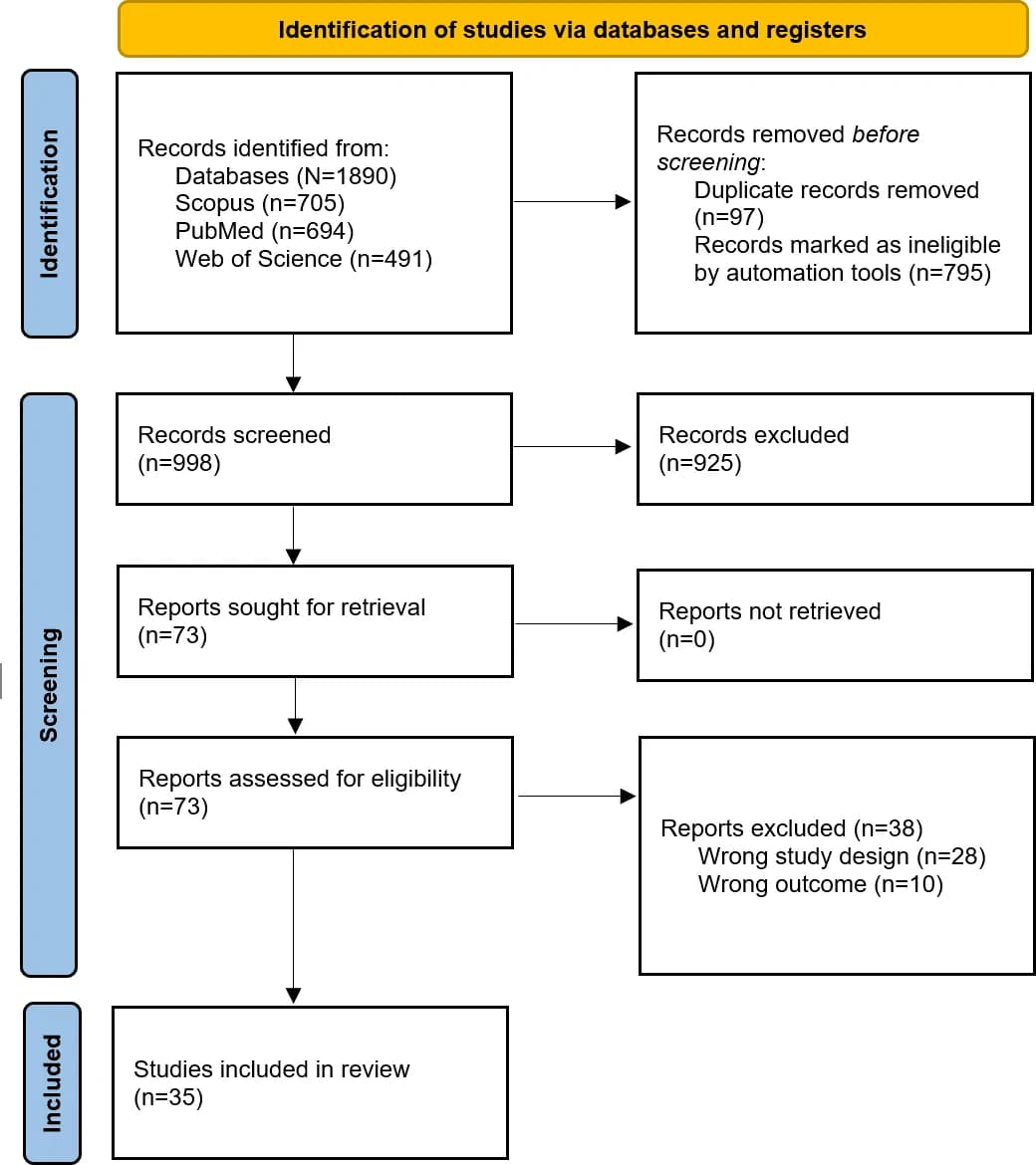 Source-provided article image: Fine-Tuning, Retrieval-Augmented Generation, and Hybrid Adaptation of Language Models for Clinical Decision-Making in Health Care: Systematic Review.