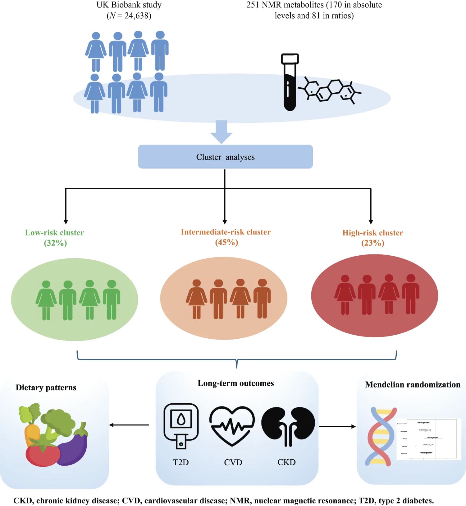Source-provided article image: Metabolomics-Defined Subtypes of Prediabetes and Risk of Cardiovascular-Kidney-Metabolic Outcomes.