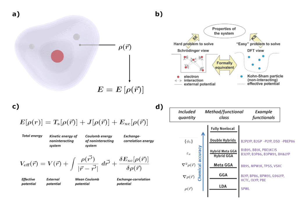 Source-provided article image: Molecular Modelling of Aqueous Batteries