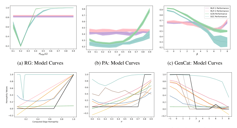 Source-provided article image: Revealing the Pitfalls and Re-evaluating the Advancement of Heterophilic Graph Learning