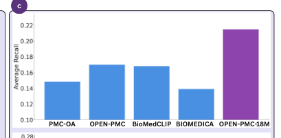 Source-provided article image: Open-PMC-18M: A High-Fidelity Large Scale Medical Dataset for Multimodal Representation Learning