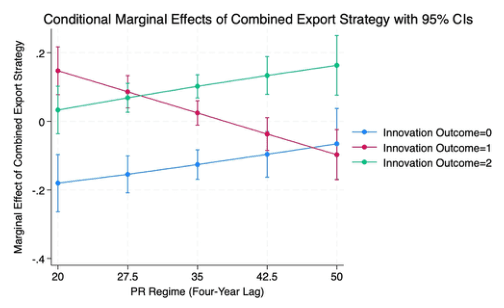 Source-provided article image: Exporting modes as learning strategies: a Penrosian perspective