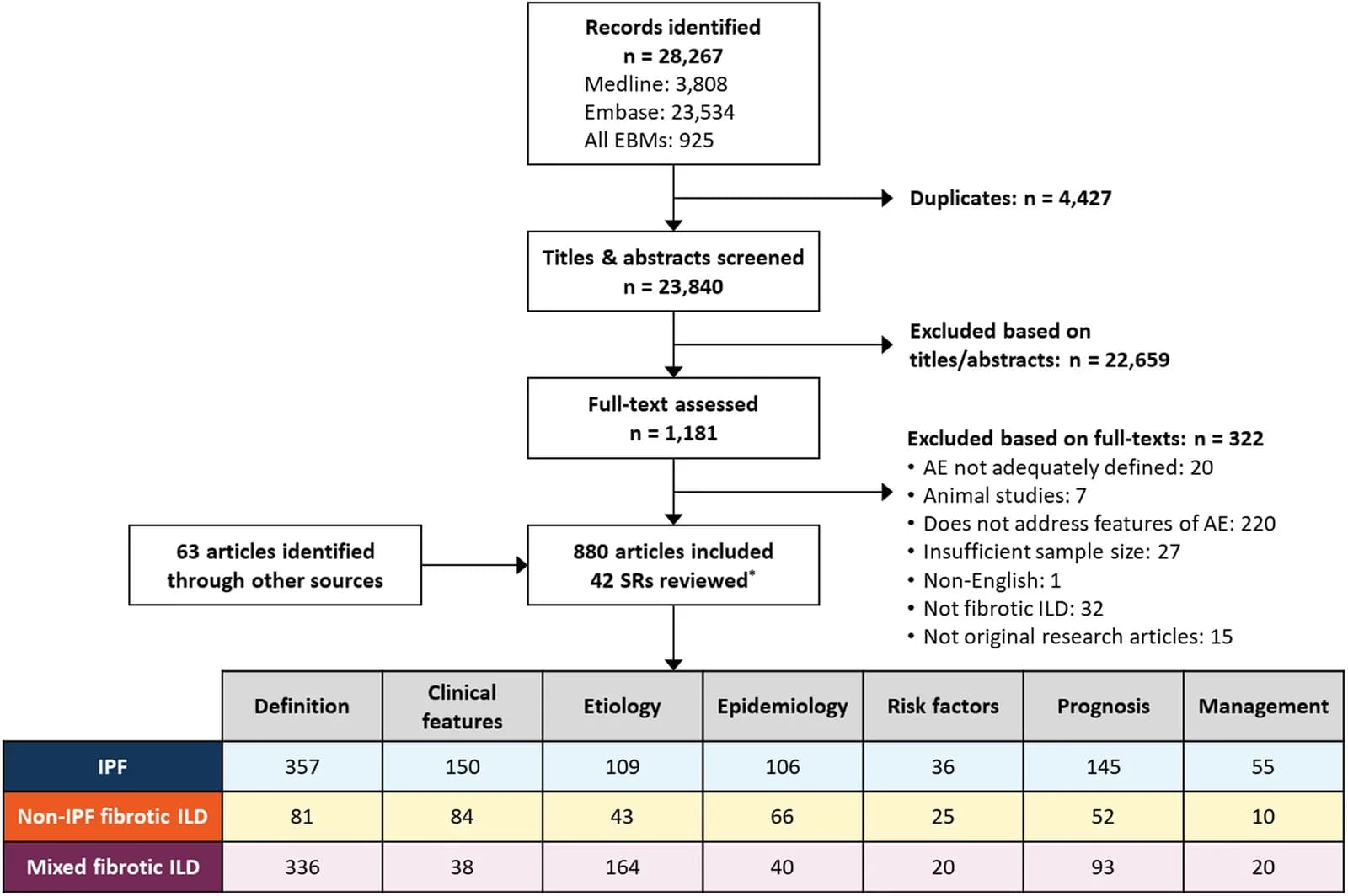 Source-provided article image: Acute exacerbation in fibrotic interstitial lung disease: an international working group report.