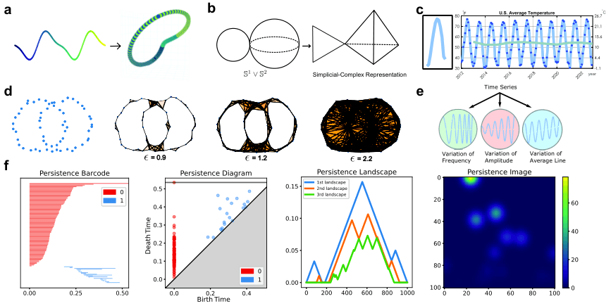 Source-provided article image: Topology-enhanced machine learning for speech signal processing