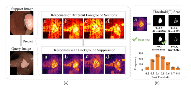 Source-provided article image: RPG-SAM: Reliability-Weighted Prototypes and Geometric Adaptive Threshold Selection for Training-Free One-Shot Polyp Segmentation