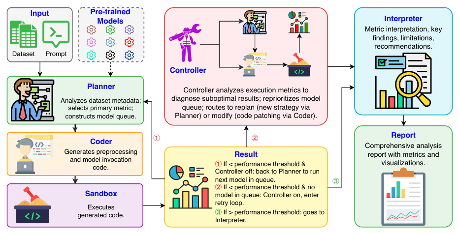 Source-provided article image: NS-Copilot: An LLM-Driven Agent System for Autonomous