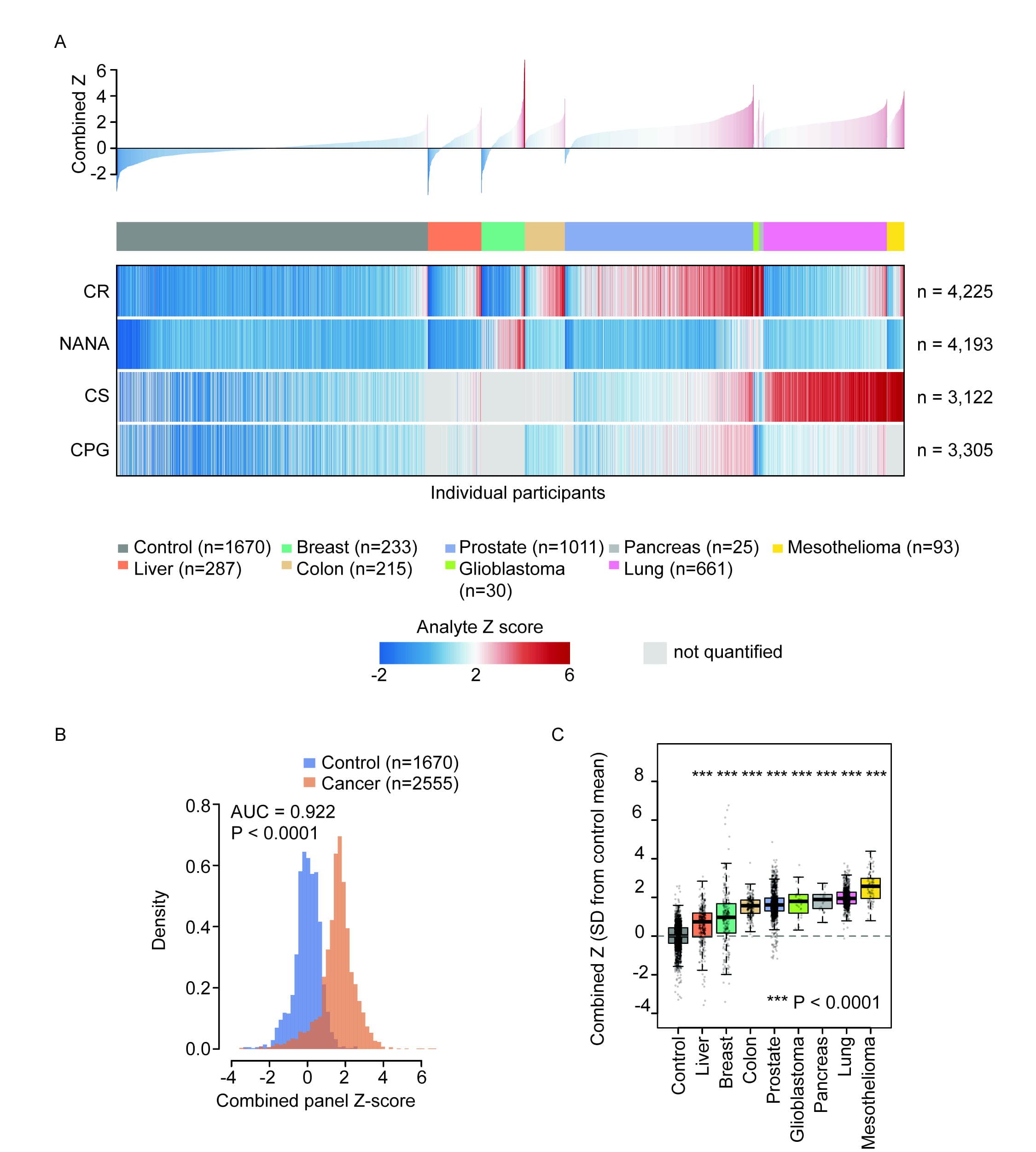 Source-provided article image: Label-free machine learning detects a multi-cancer signal in a noninvasive urine and plasma metabolite panel: a case control study