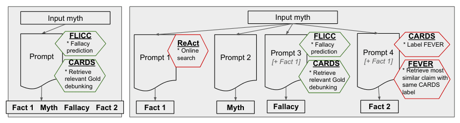 Source-provided article image: Generative debunking of climate misinformation