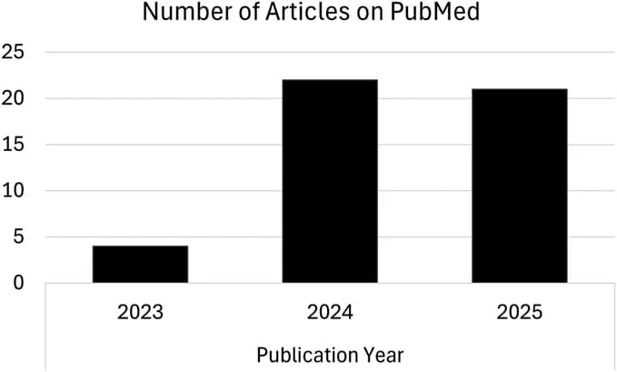 Source-provided article image: Generative Artificial Intelligence in Hip and Knee Arthroplasty: A Systematic Review of Emerging Clinical Applications in Patient Communication and Education, Documentation, and Decision Support.
