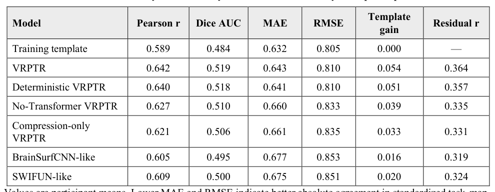 Source-provided article image: VRPTR prediction of individual language activation and uncertainty from resting state fMRI