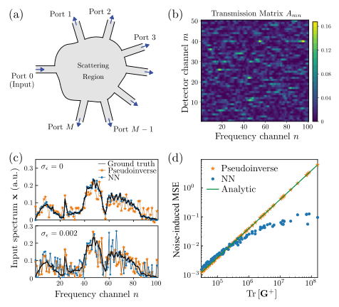 Source-provided article image: Fleeting Light (流光): a playable chaotic reconstructive spectrometer