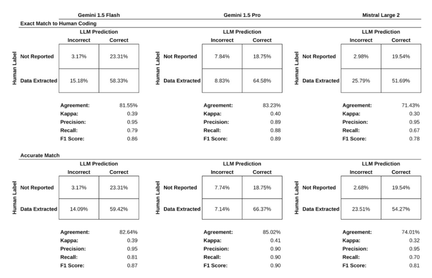 Source-provided article image: AI-assisted data extraction for systematic reviews in education