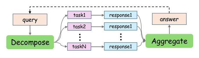 Source-provided article image: A Survey on Parallel Reasoning