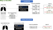 Source-provided article image: Calibrated Confidence Expression for Radiology Report Generation