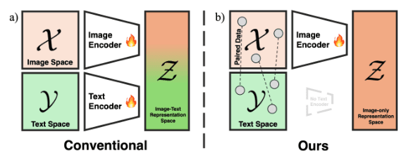Source-provided article image: Improving Factuality of 3D Brain MRI Report Generation with Paired Image-Domain Retrieval and Text-Domain Augmentation