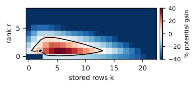 Source-provided article image: D-SLR: The Disjoint Row-Sparse plus Low-Rank Decomposition