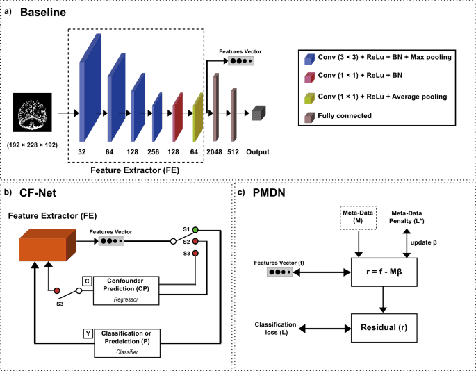 Source-provided article image: Improving the fairness and robustness of deep learning classification models through bias mitigation and post hoc calibration.