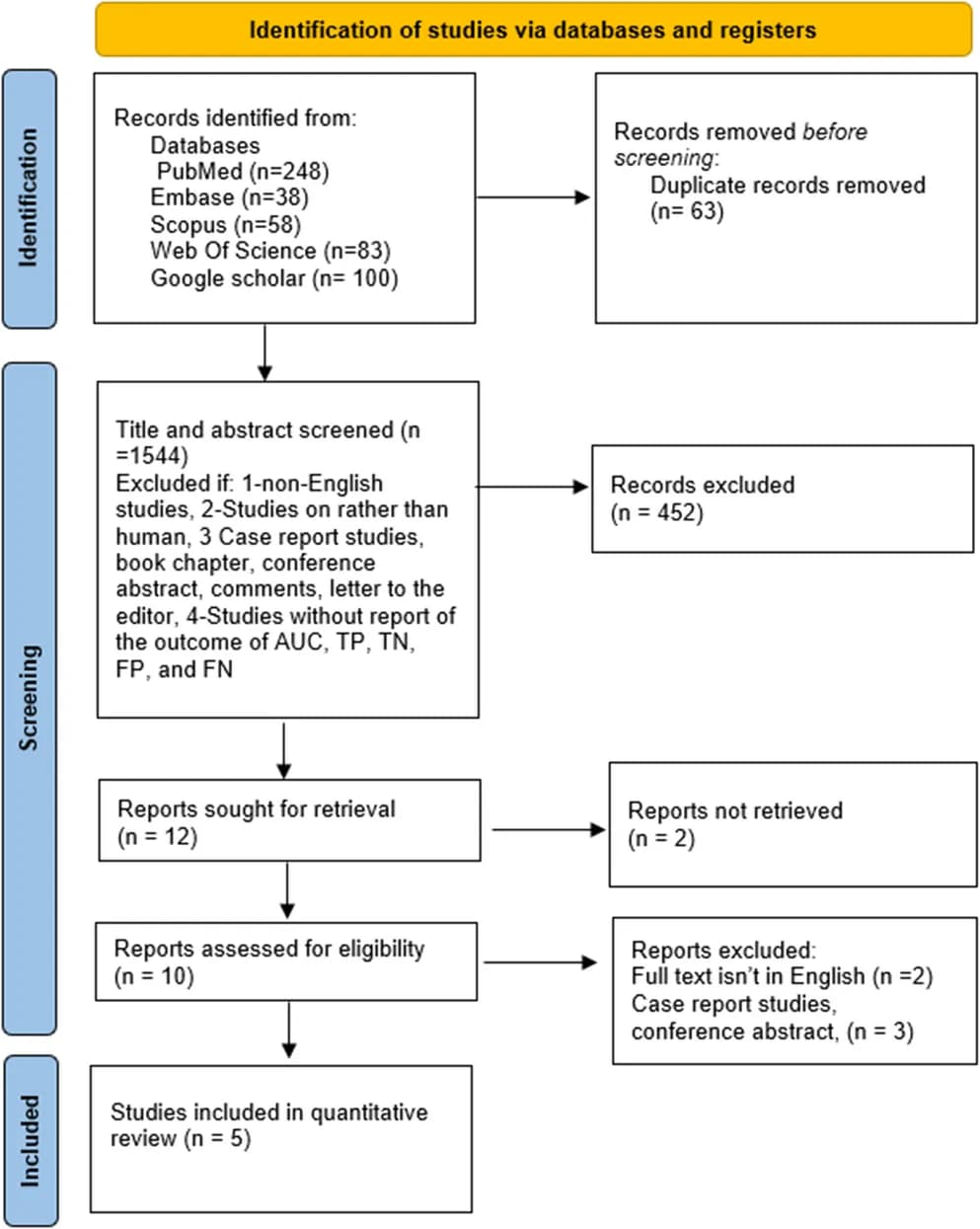 Source-provided article image: Artificial intelligence in trigeminal neuralgia: trigeminal nerve segmentation and neurovascular conflict detection: a systematic review and meta-analysis.